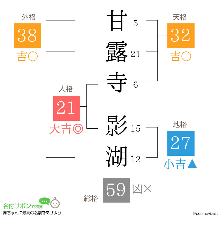 甘露寺 影湖さんの姓名判断結果