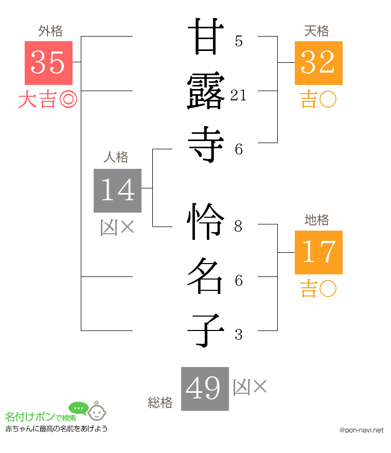 甘露寺 怜名子さんの姓名判断結果