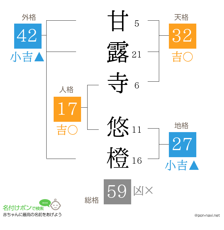 甘露寺 悠橙さんの姓名判断結果