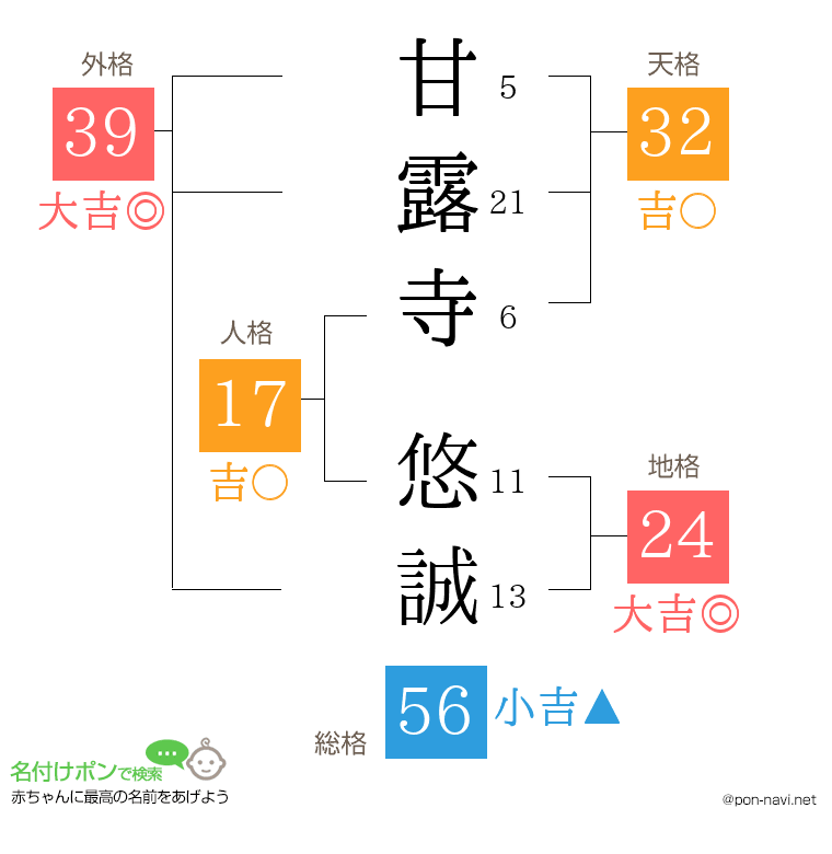 甘露寺 悠誠さんの姓名判断結果