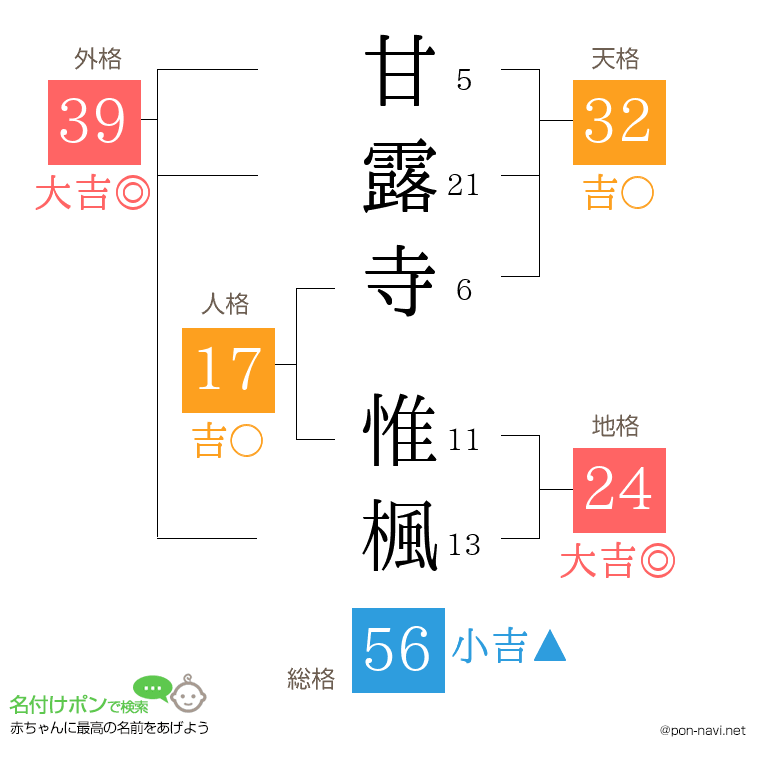 甘露寺 惟楓さんの姓名判断結果