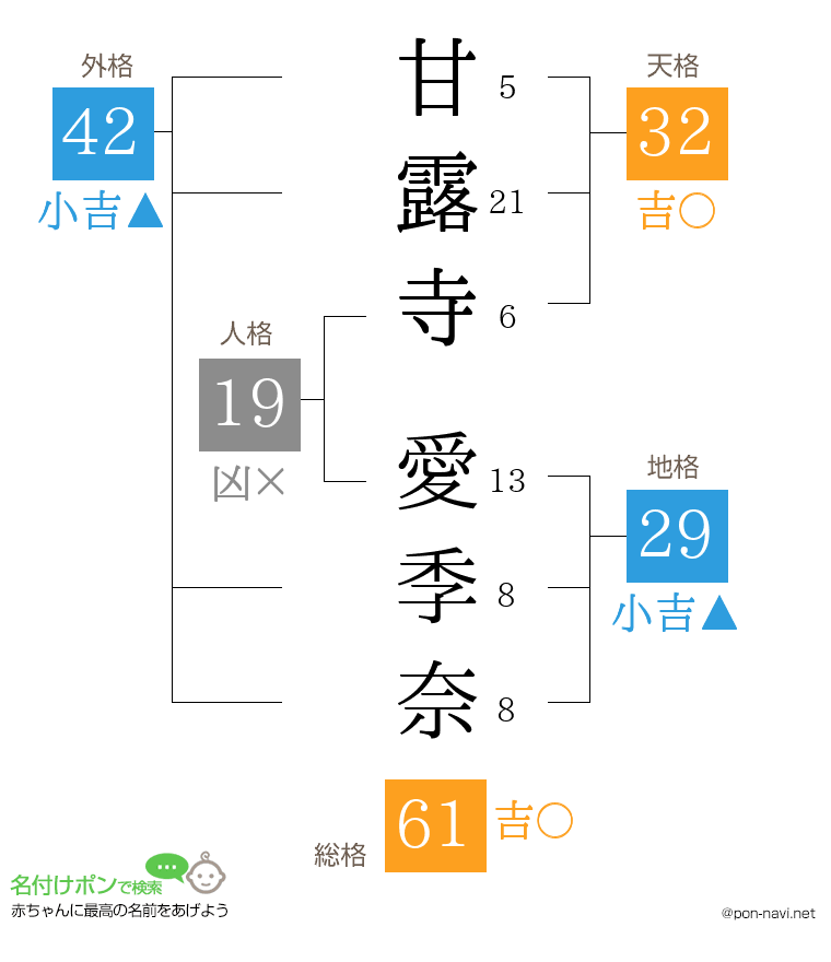 甘露寺 愛季奈さんの姓名判断結果