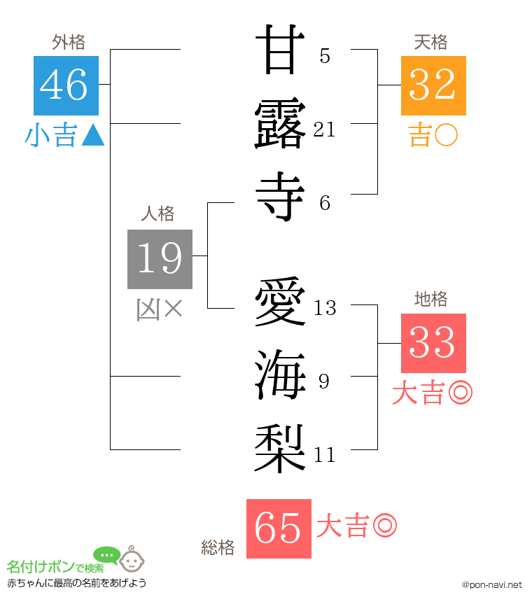 甘露寺 愛海梨さんの姓名判断結果