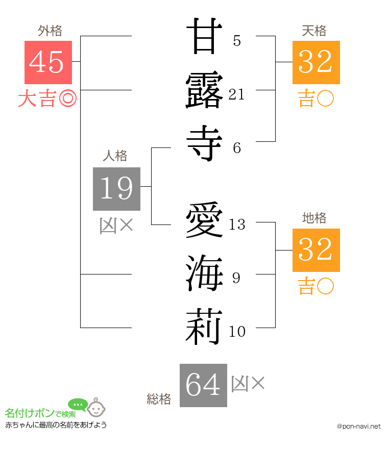 甘露寺 愛海莉さんの姓名判断結果