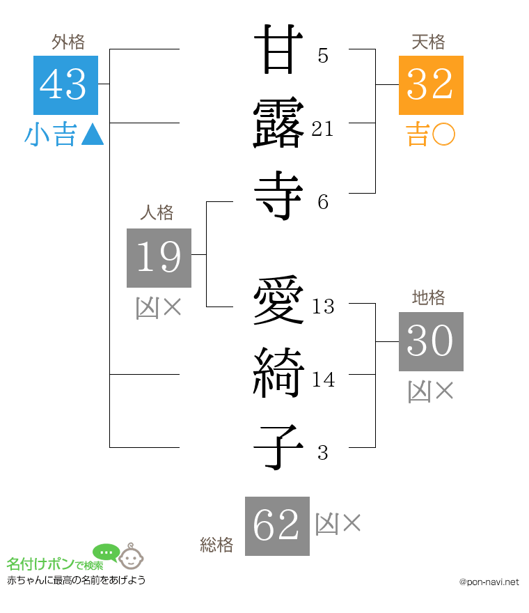 甘露寺 愛綺子さんの姓名判断結果