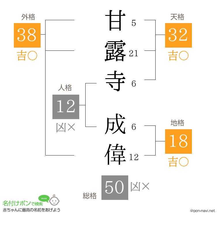 甘露寺 成偉さんの姓名判断結果