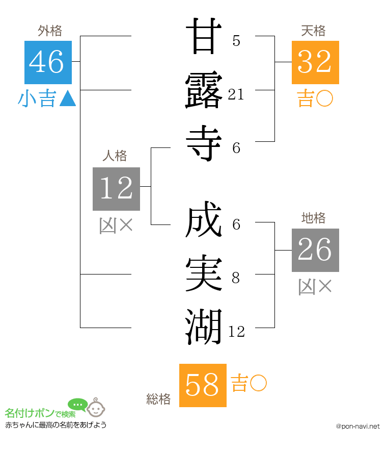 甘露寺 成実湖さんの姓名判断結果