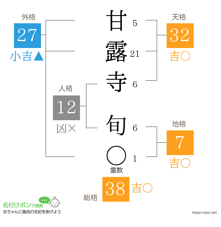 甘露寺 旬さんの姓名判断結果