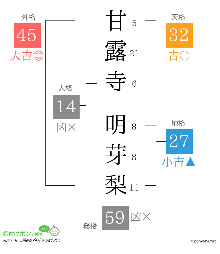 甘露寺 明芽梨さんの姓名判断結果