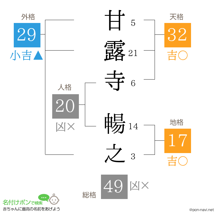 甘露寺 暢之さんの姓名判断結果
