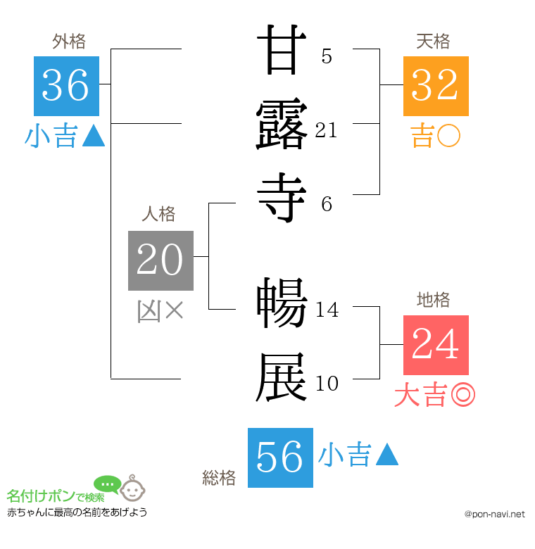 甘露寺 暢展さんの姓名判断結果