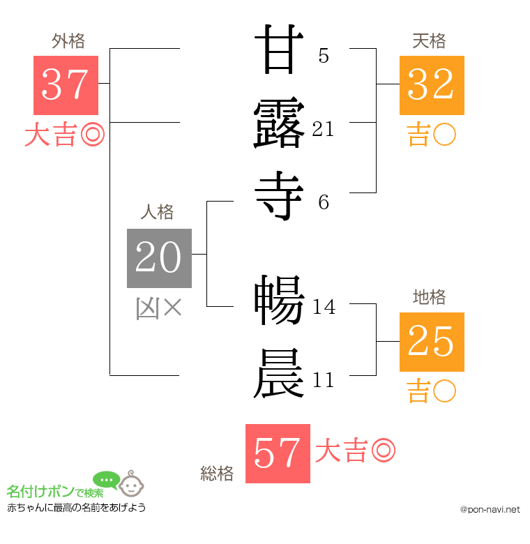 甘露寺 暢晨さんの姓名判断結果