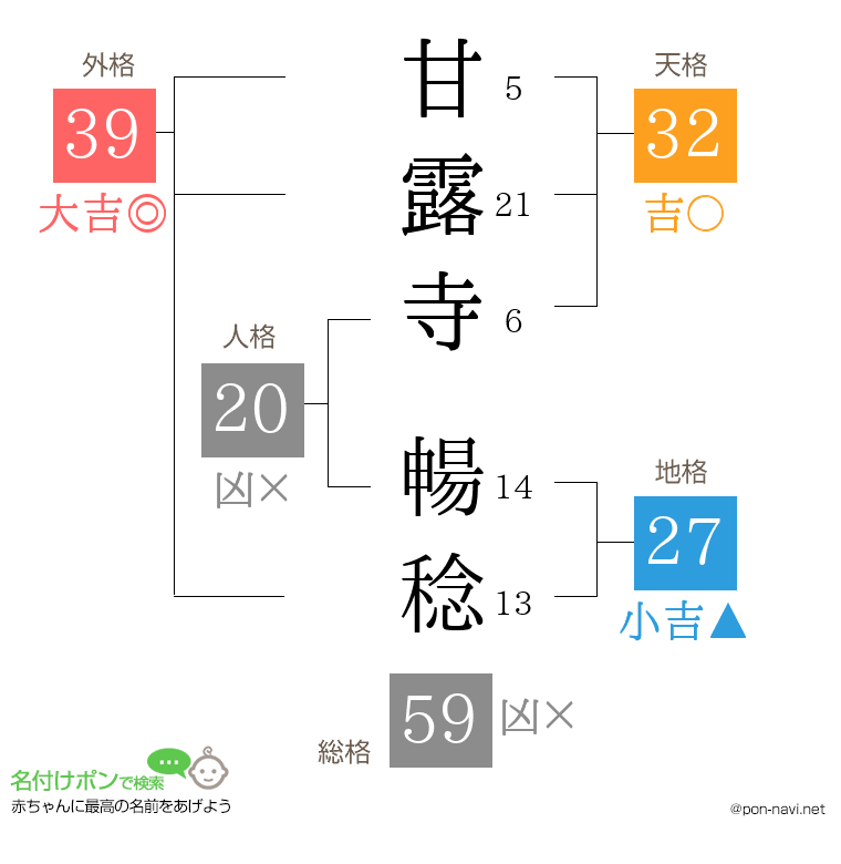 甘露寺 暢稔さんの姓名判断結果