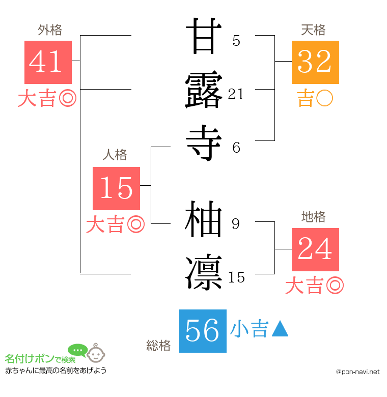 甘露寺 柚凛さんの姓名判断結果