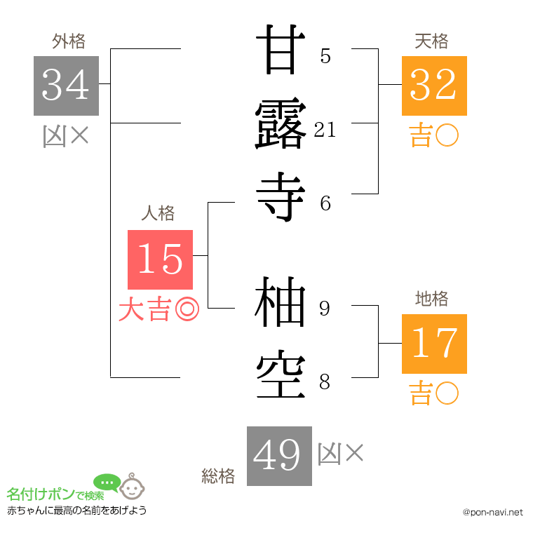甘露寺 柚空さんの姓名判断結果