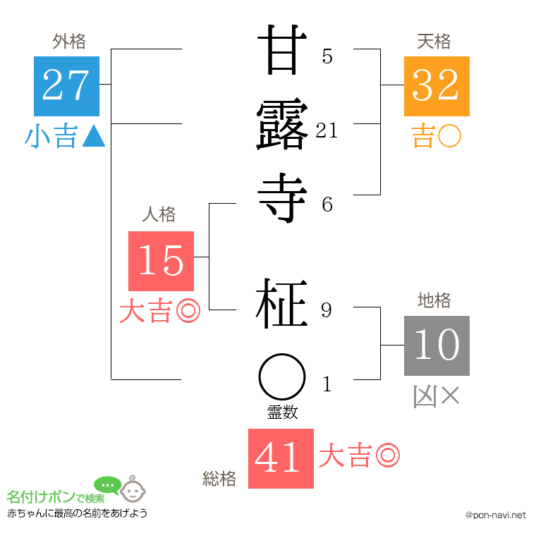 甘露寺 柾さんの姓名判断結果