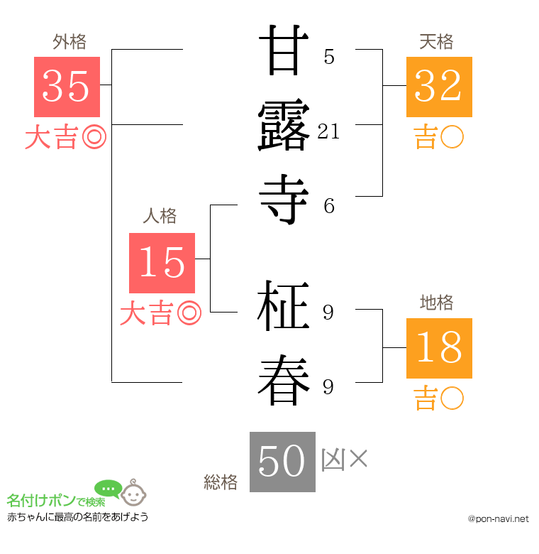 甘露寺 柾春さんの姓名判断結果