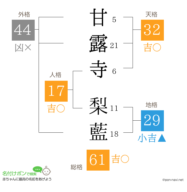 甘露寺 梨藍さんの姓名判断結果