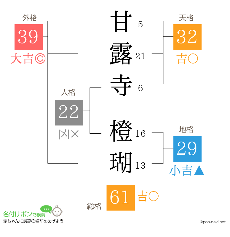 甘露寺 橙瑚さんの姓名判断結果