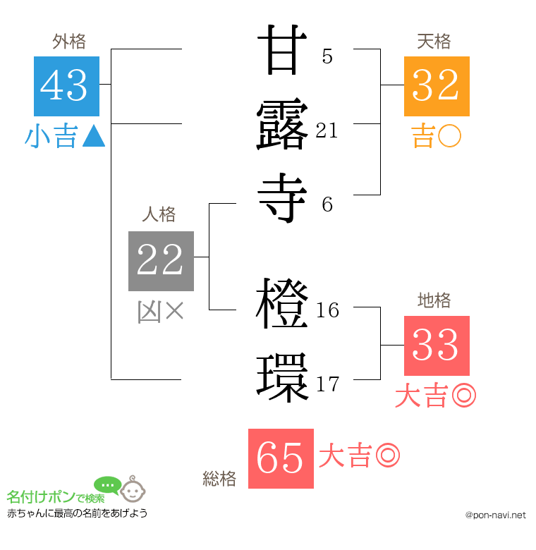 甘露寺 橙環さんの姓名判断結果