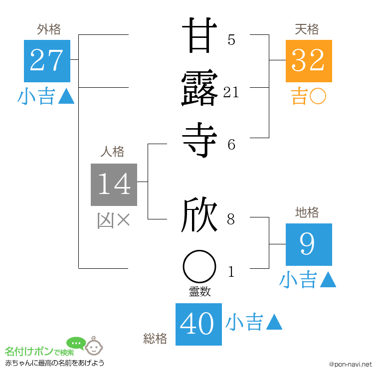 甘露寺 欣さんの姓名判断結果