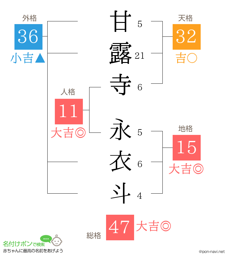 甘露寺 永衣斗さんの姓名判断結果