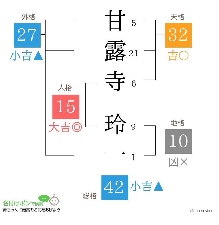 甘露寺 玲一さんの姓名判断結果