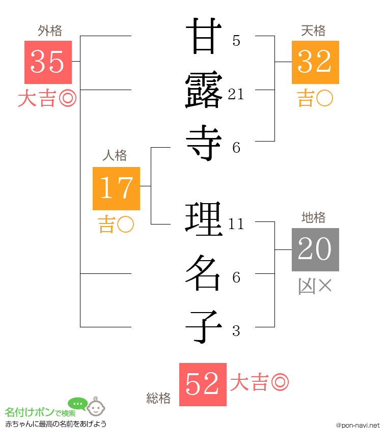 甘露寺 理名子さんの姓名判断結果