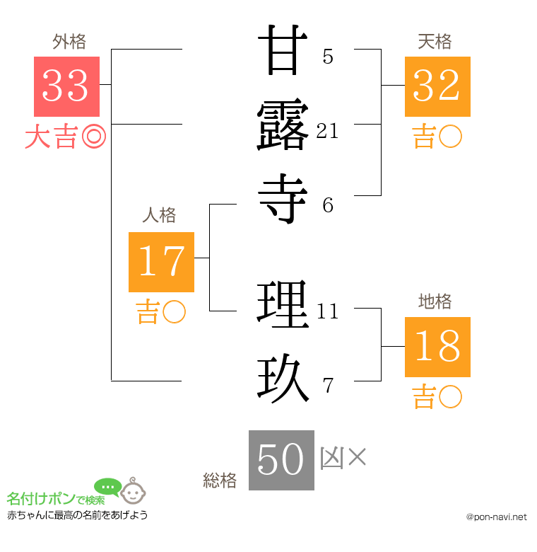 甘露寺 理玖さんの姓名判断結果