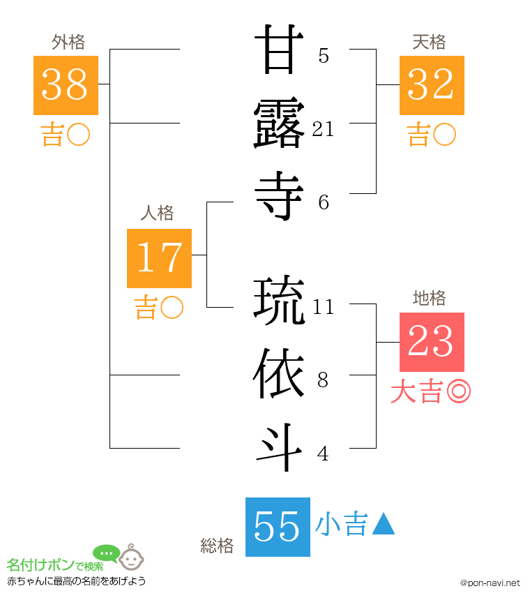 甘露寺 琉依斗さんの姓名判断結果