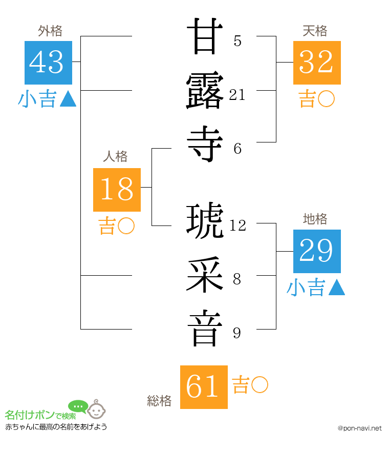 甘露寺 琥采音さんの姓名判断結果
