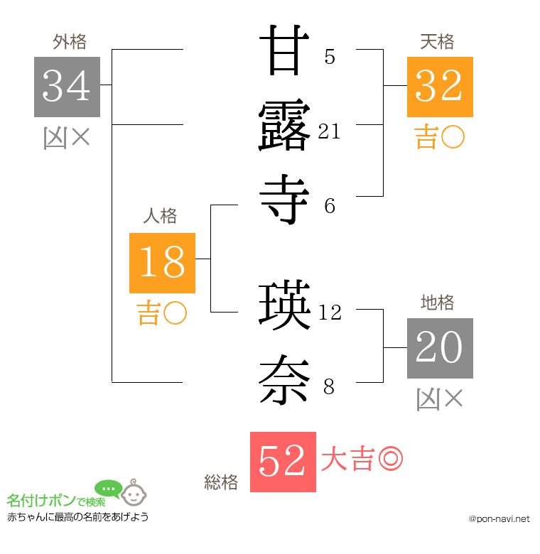 甘露寺 瑛奈さんの姓名判断結果