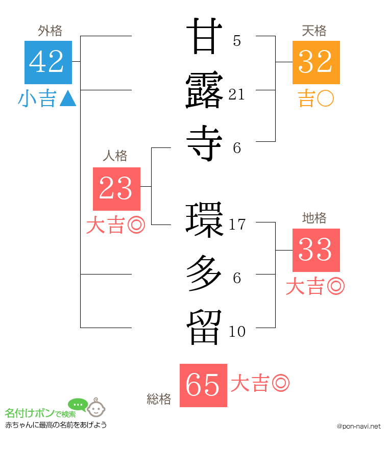 甘露寺 環多留さんの姓名判断結果