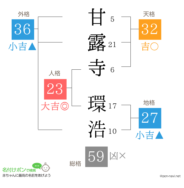 甘露寺 環浩さんの姓名判断結果