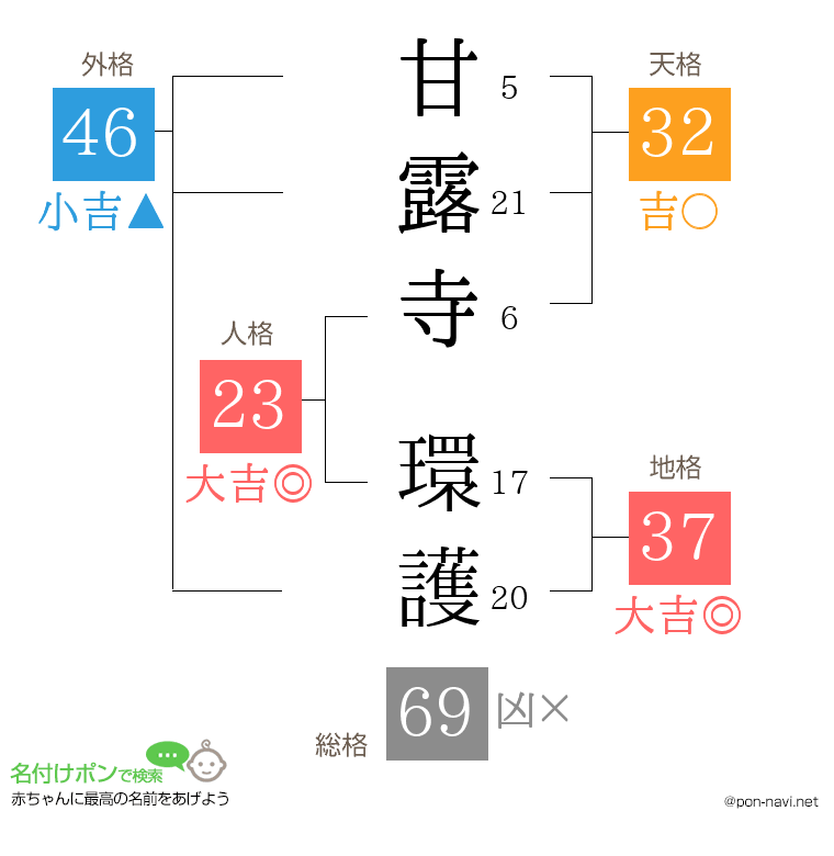 甘露寺 環護さんの姓名判断結果