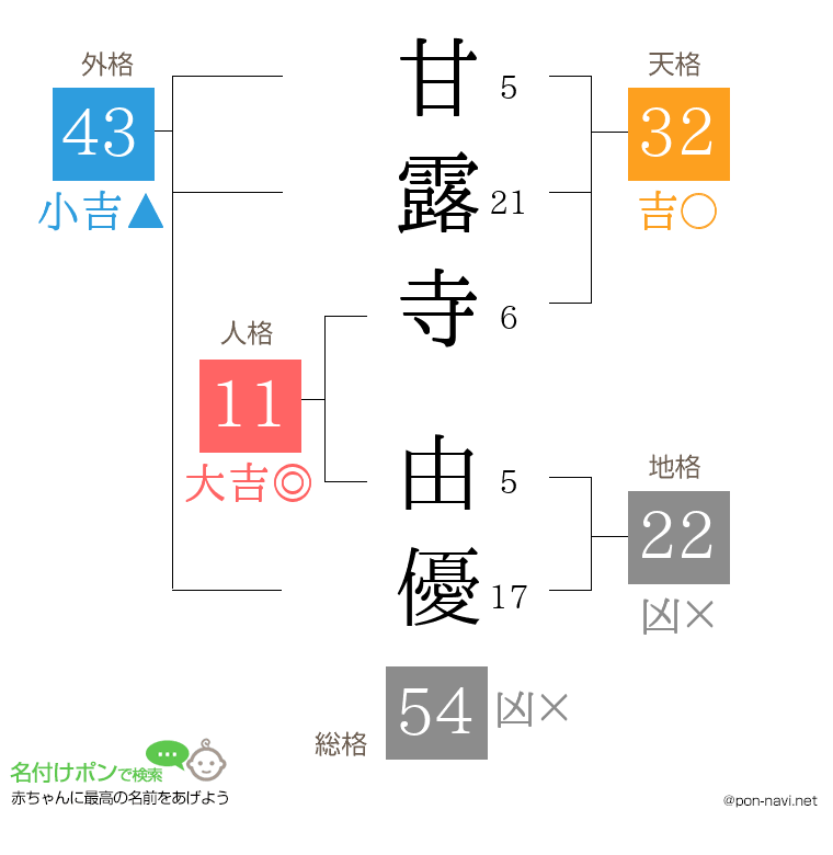 甘露寺 由優さんの姓名判断結果