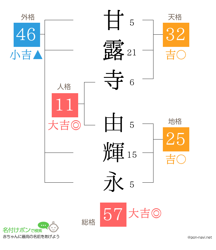 甘露寺 由輝永さんの姓名判断結果