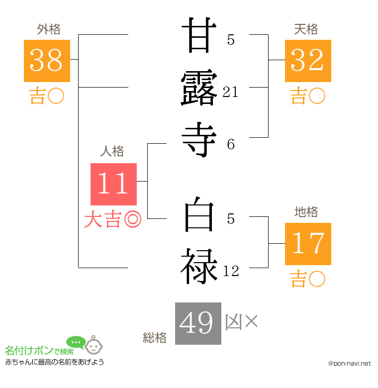 甘露寺 白禄さんの姓名判断結果