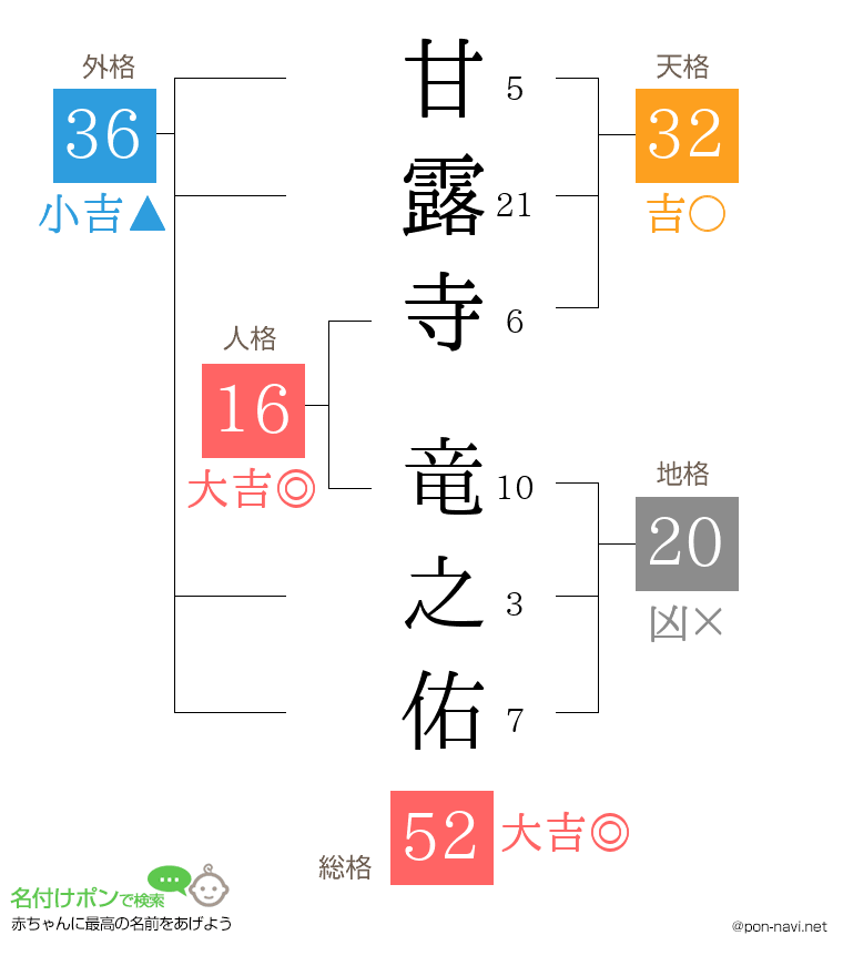 甘露寺 竜之佑さんの姓名判断結果