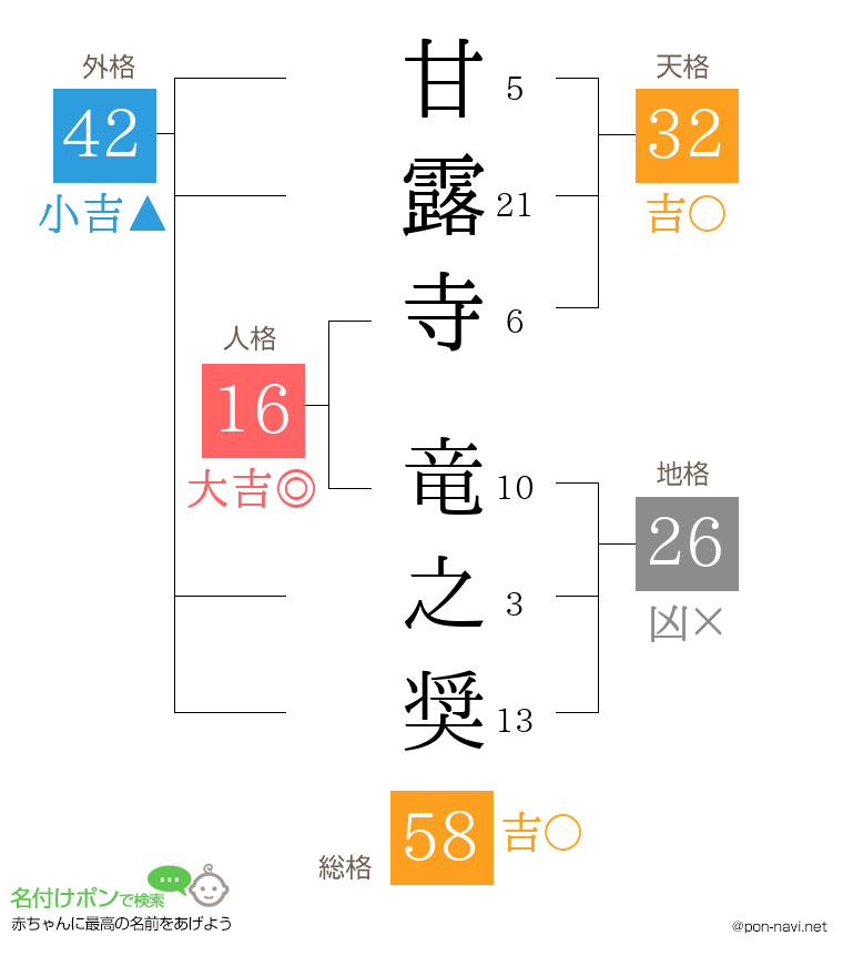 甘露寺 竜之奨さんの姓名判断結果