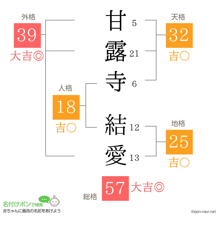 甘露寺 結愛さんの姓名判断結果