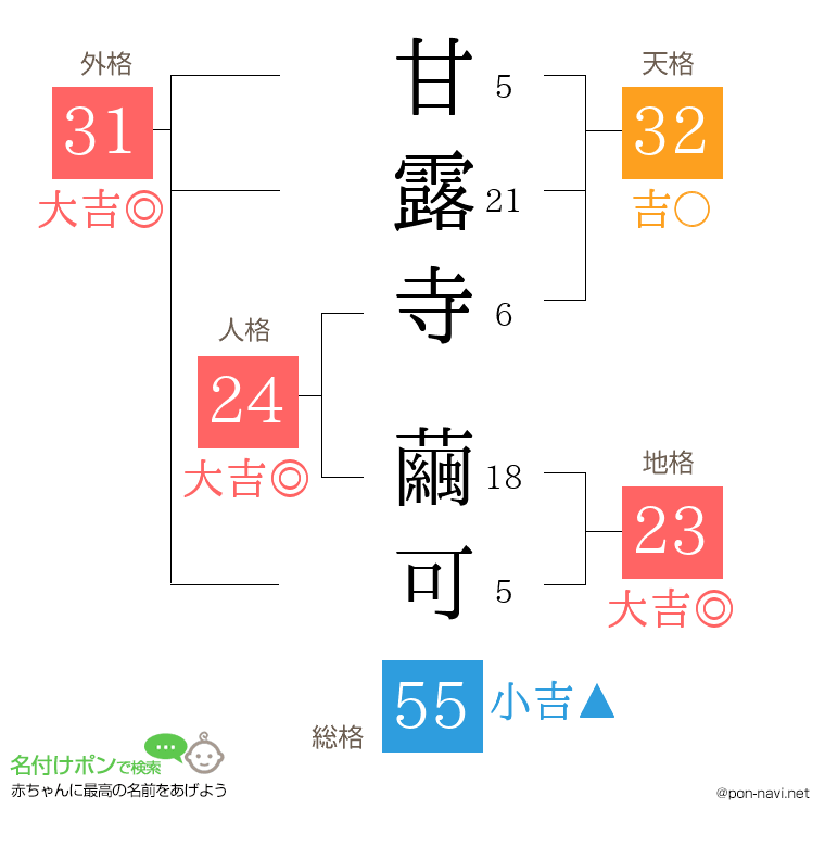 甘露寺 繭可さんの姓名判断結果