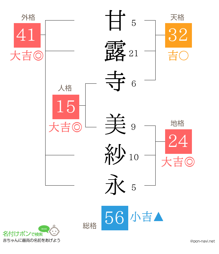 甘露寺 美紗永さんの姓名判断結果