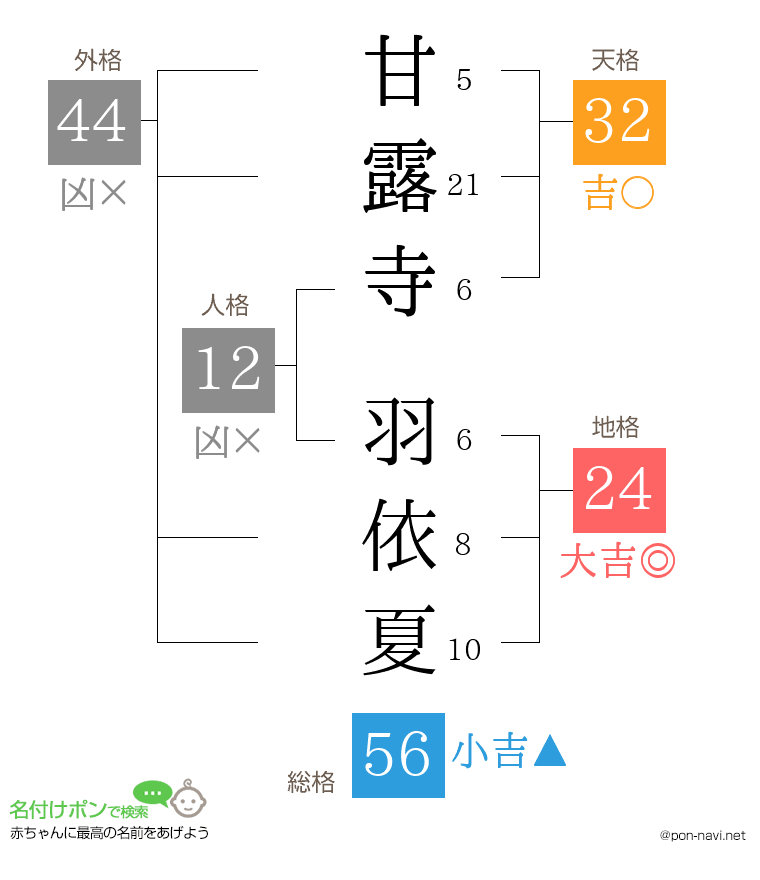 甘露寺 羽依夏さんの姓名判断結果