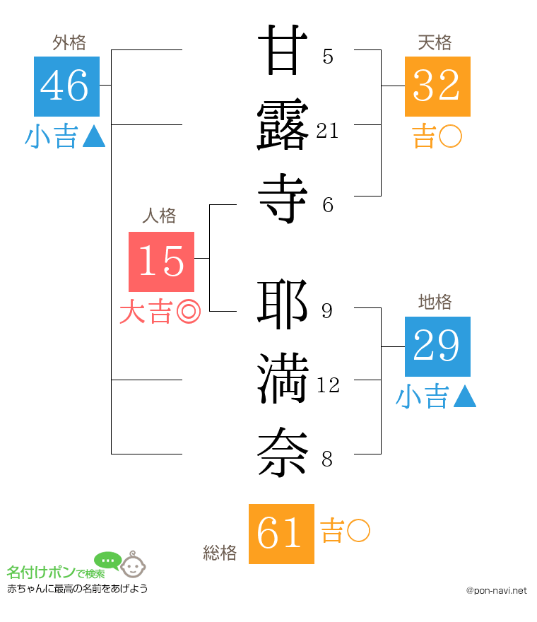 甘露寺 耶満奈さんの姓名判断結果