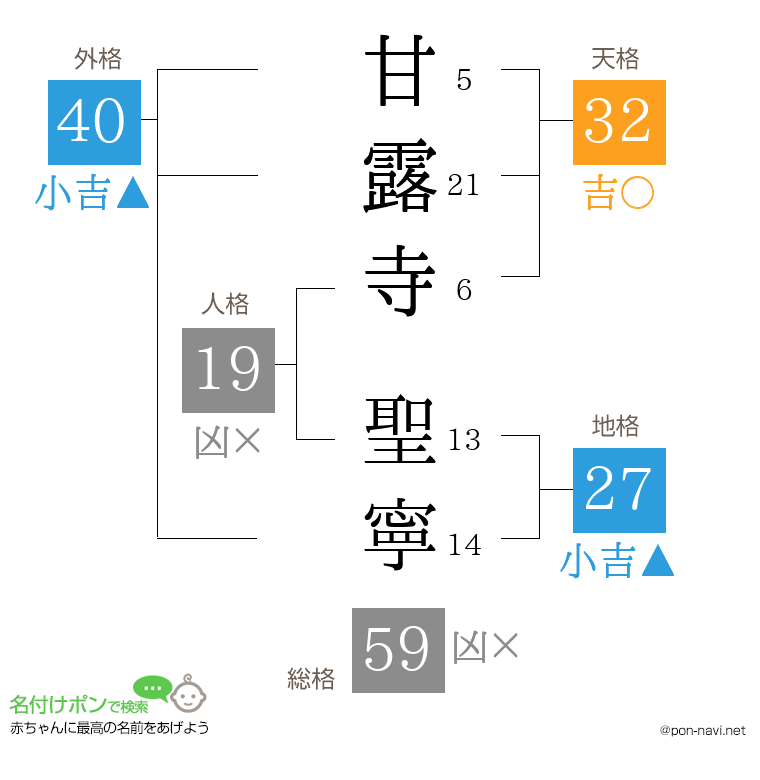 甘露寺 聖寧さんの姓名判断結果