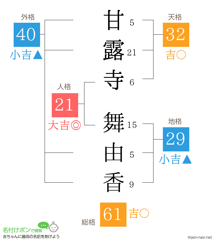 甘露寺 舞由香さんの姓名判断結果