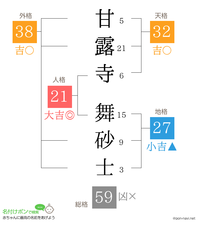 甘露寺 舞砂士さんの姓名判断結果