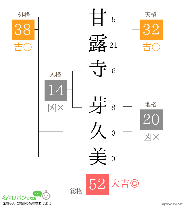 甘露寺 芽久美さんの姓名判断結果
