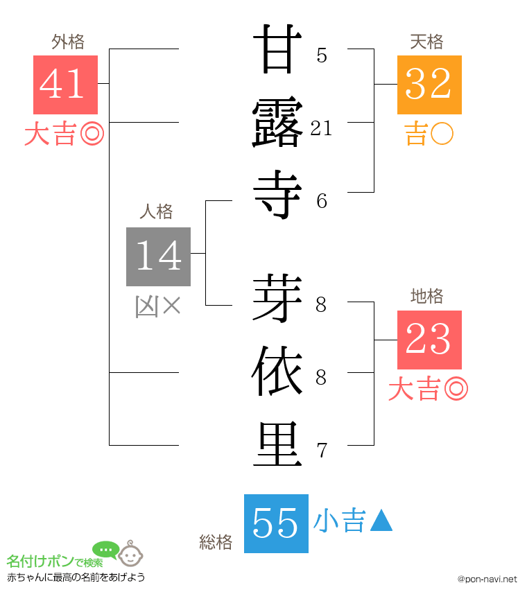 甘露寺 芽依里さんの姓名判断結果